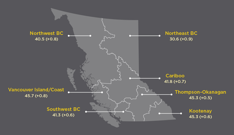 Life in British Columbia